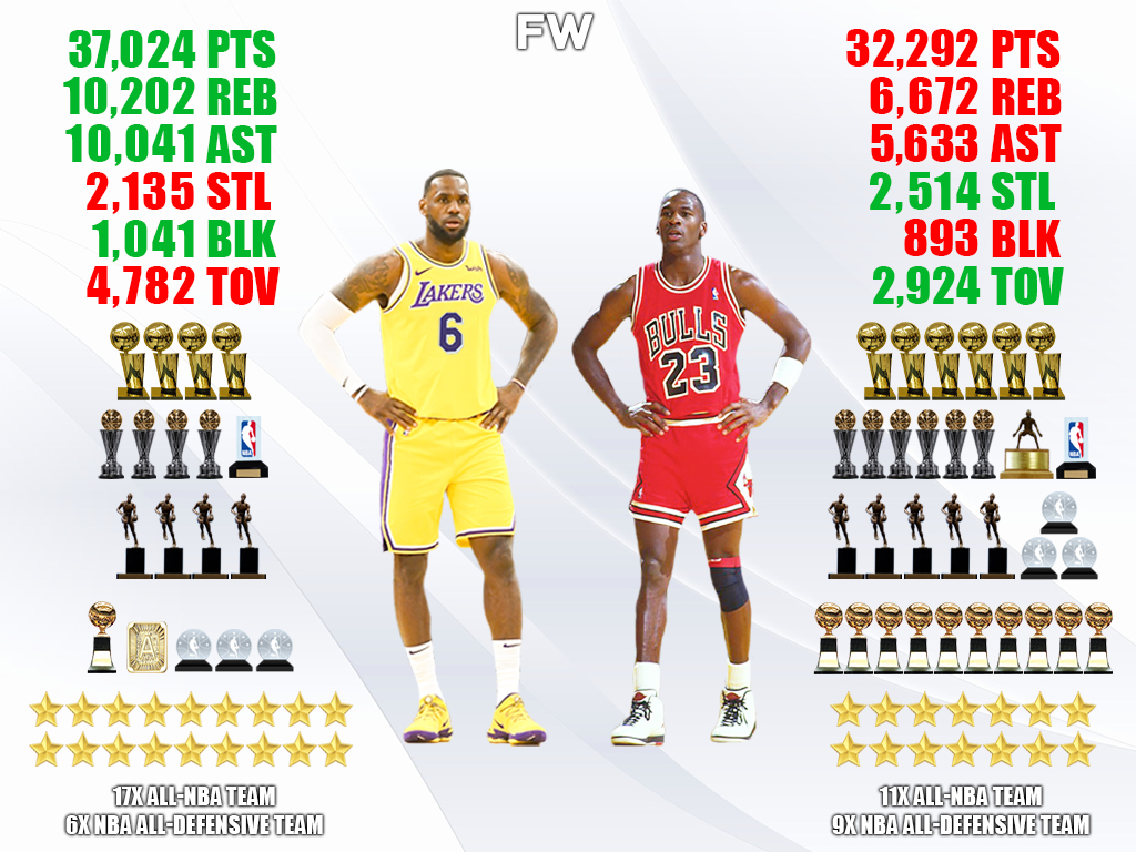 Will LeBron James Ever Surpass Jordan to Be The G.O.A.T?