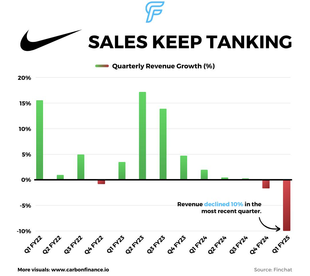 Nike Forces Out Their Head of BasketBall Due to Poor Sales